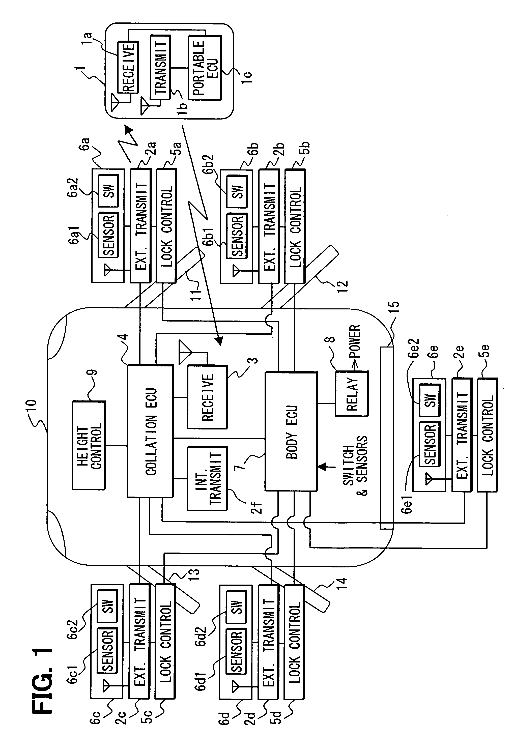 System and method for controlling vehicle equipment
