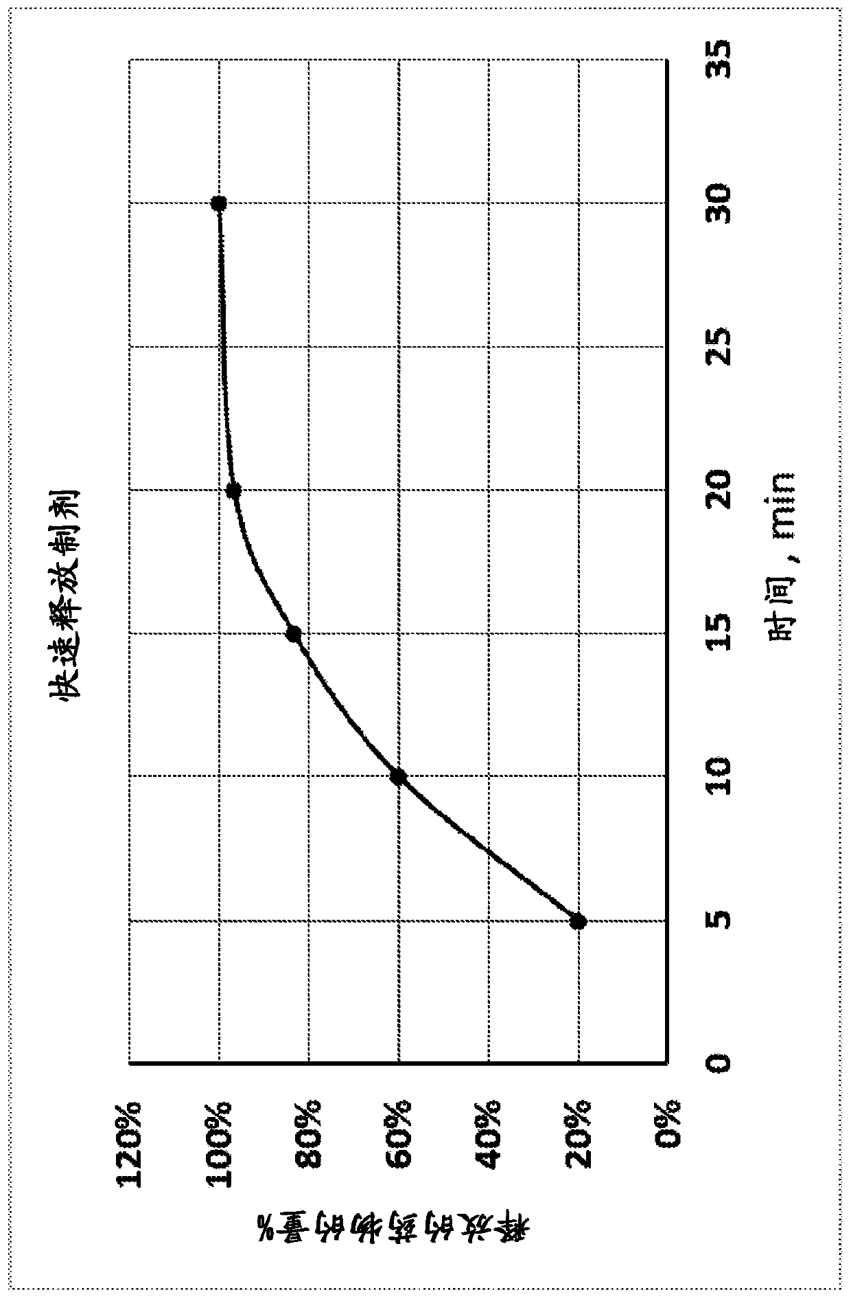 Isotretinoin oral-mucosal formulations and methods for using same