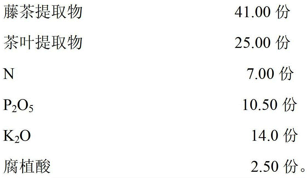 Mixed type agent for restoring activity of deteriorated rice seed embryo, preparation method and application of mixed type agent