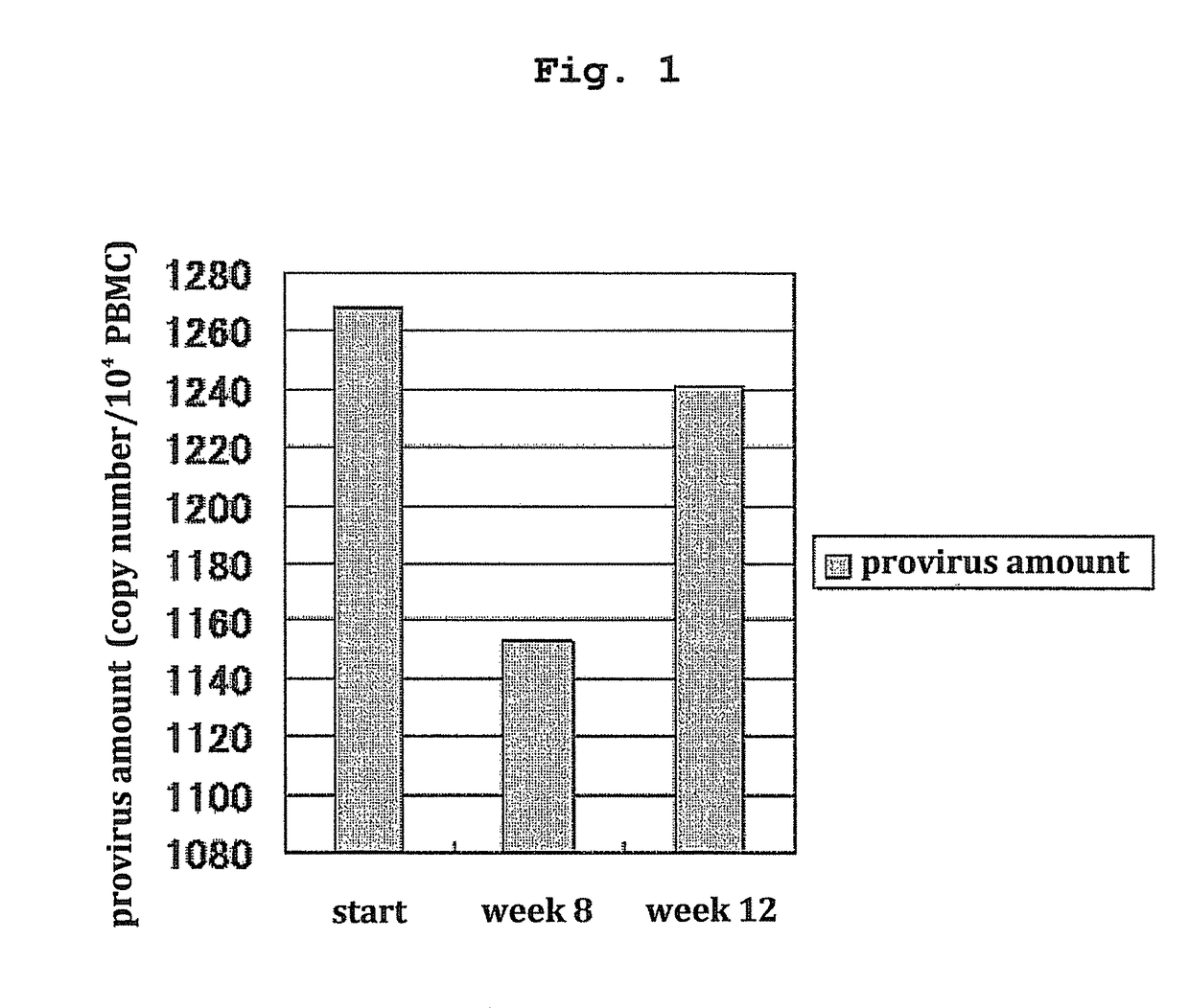 Agent for treating HTLV-I associated myelopathy