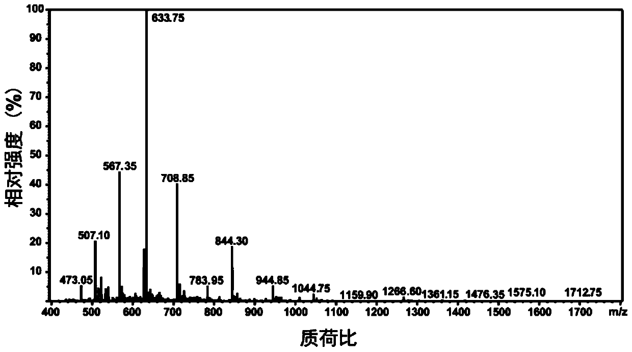 A kind of anti-tumor polypeptide nano drug and its preparation method and application