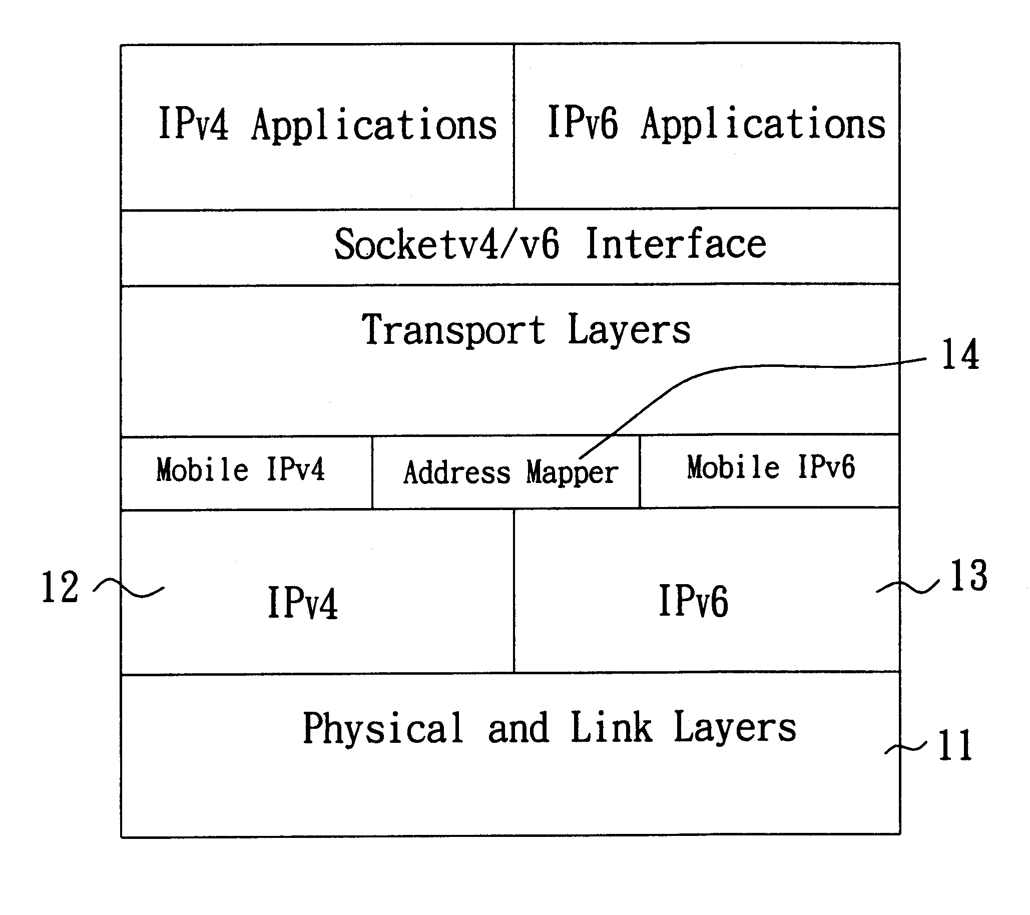 Method and system capable of providing mobility support for IPv4/IPv6 inter-networking