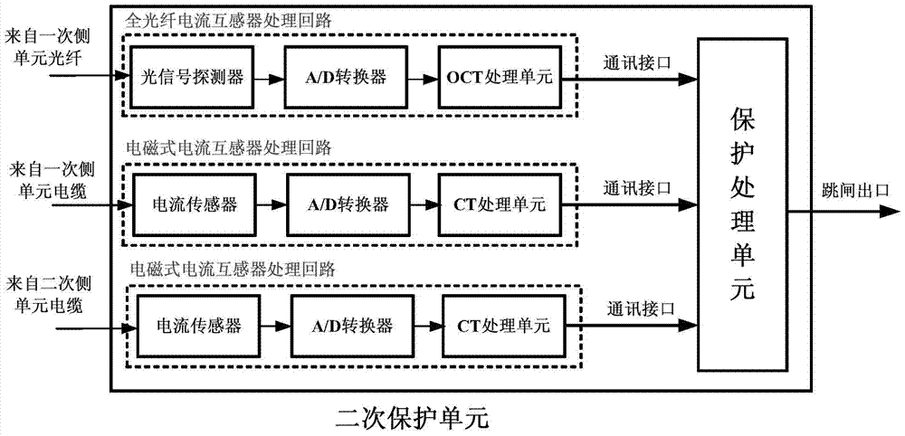 A photoelectric CT hybrid isolation transformer differential protection system and method