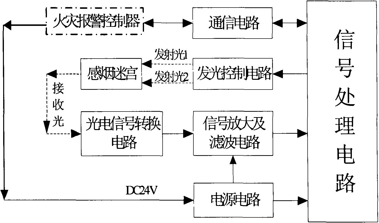 Front/back scattering combined spot-type photoelectric smoke detector and detection method thereof