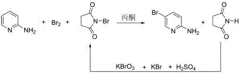 Preparation method of 2-amino-5-bromopyridine
