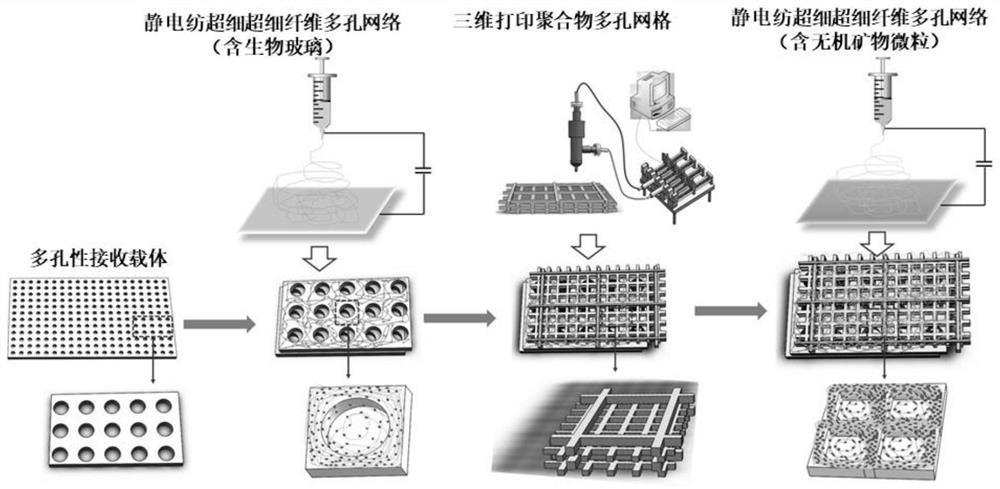 An implanted bandage for promoting the repair of bone damage and its preparation method
