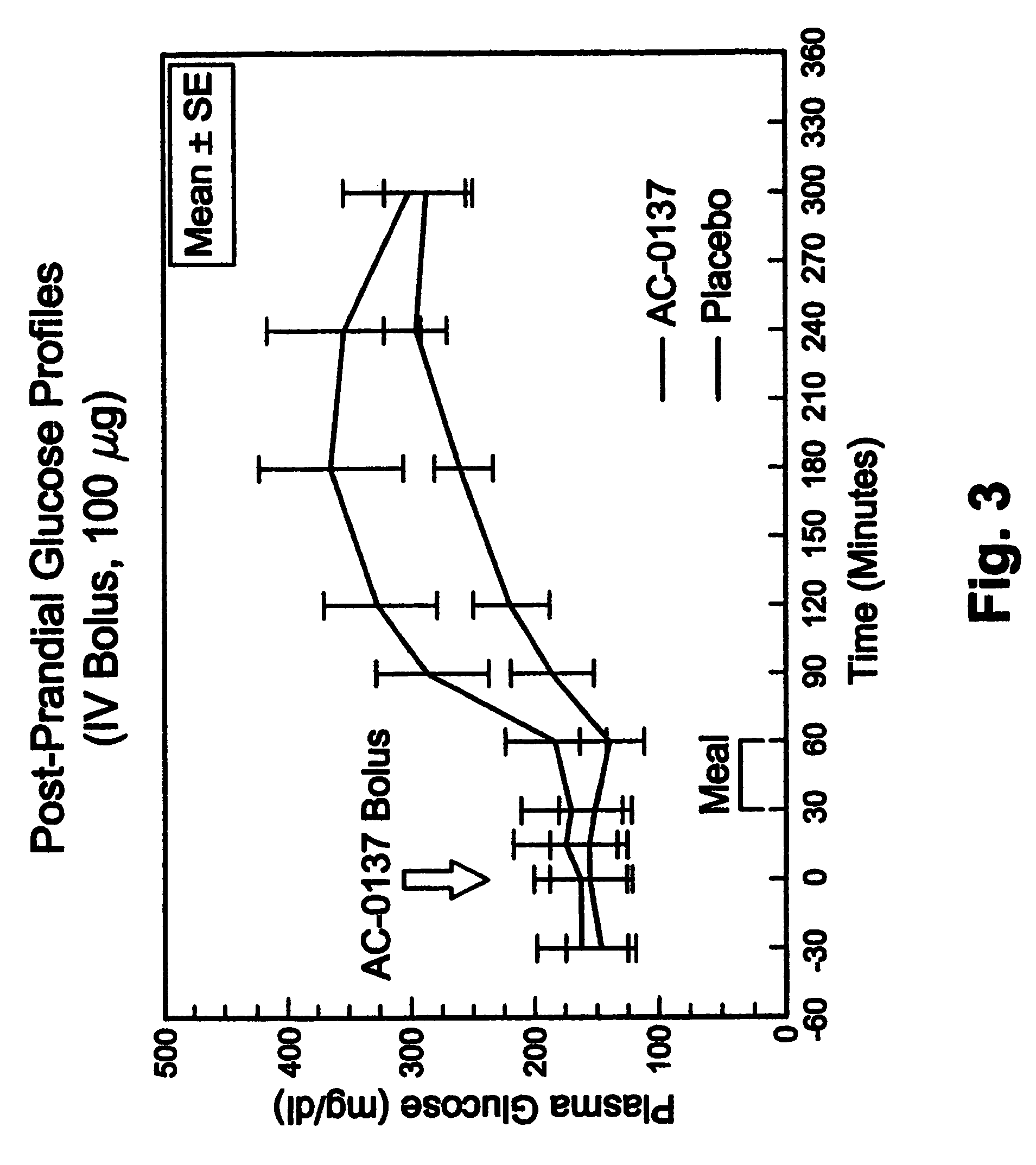 Methods for regulating postprandial blood glucose