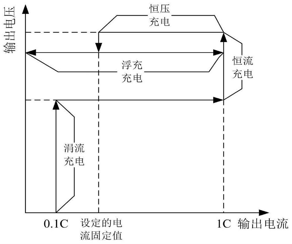 Method for charging storage battery by aviation power distribution product charger