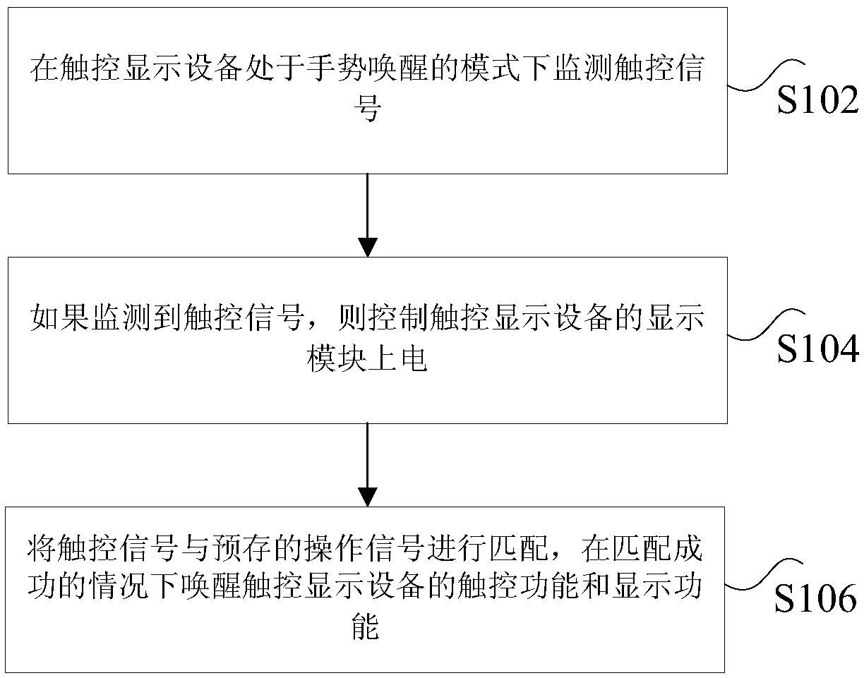 Method and device for waking up touch display device