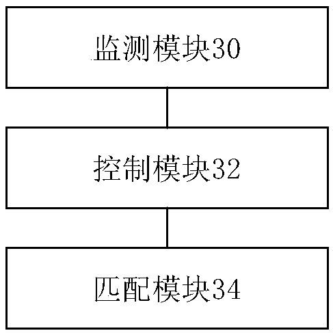 Method and device for waking up touch display device