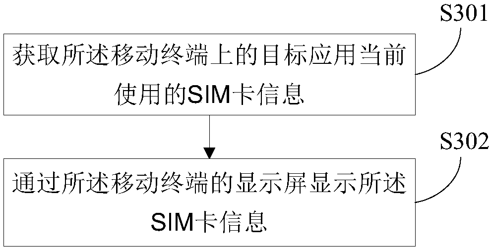 SIM card management method and equipment, and computer-readable storage medium