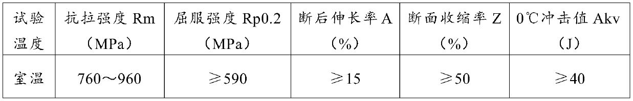 A kind of quenching and tempering method of 12cr13 stainless steel bar