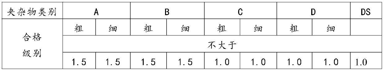 A kind of quenching and tempering method of 12cr13 stainless steel bar