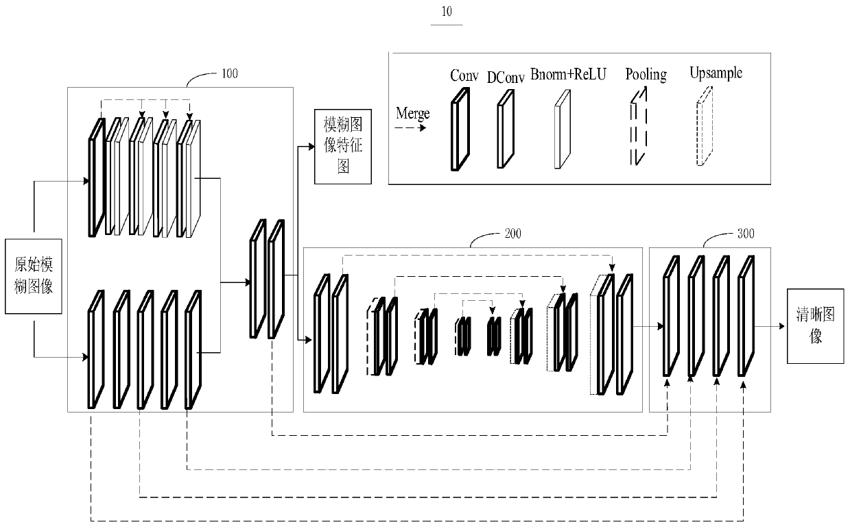 Image restoration model, method and device based on complex task decomposition regularization