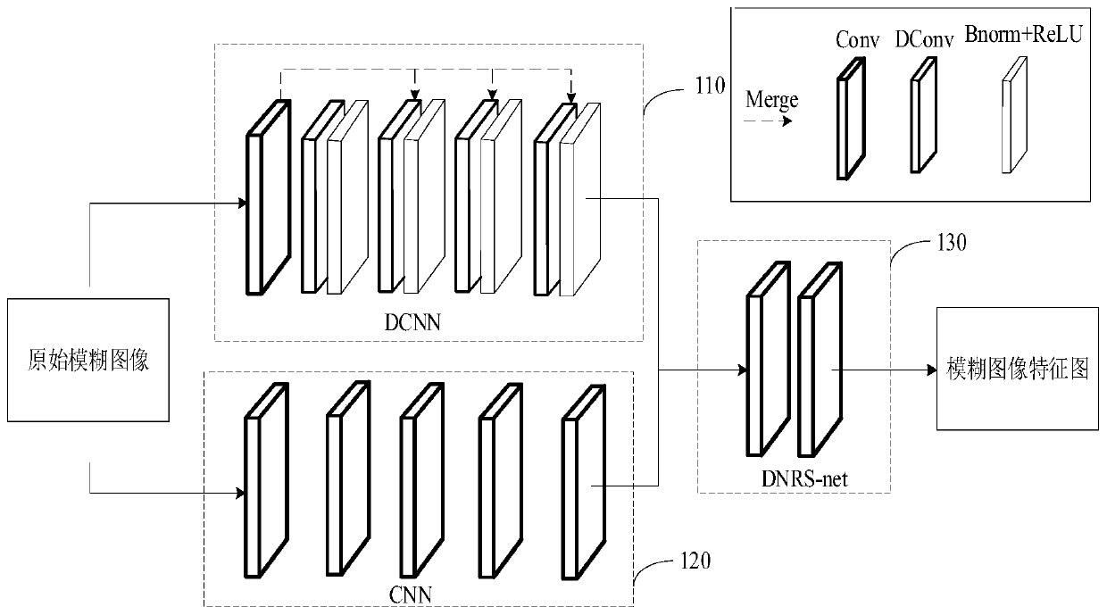 Image restoration model, method and device based on complex task decomposition regularization