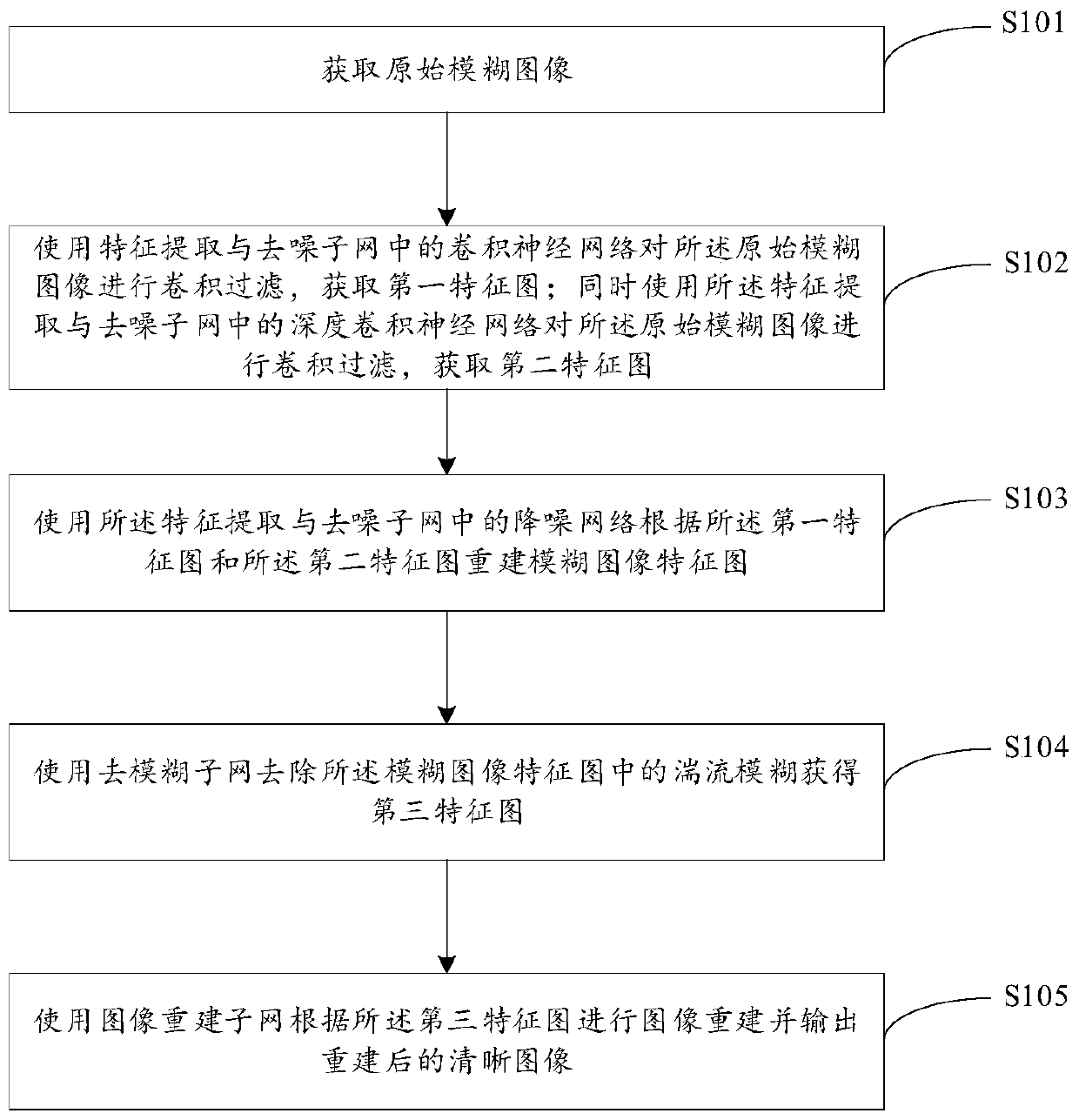 Image restoration model, method and device based on complex task decomposition regularization