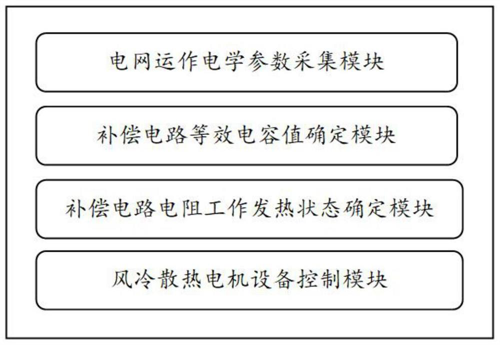 Control method and system for static reactive power compensation of power grid