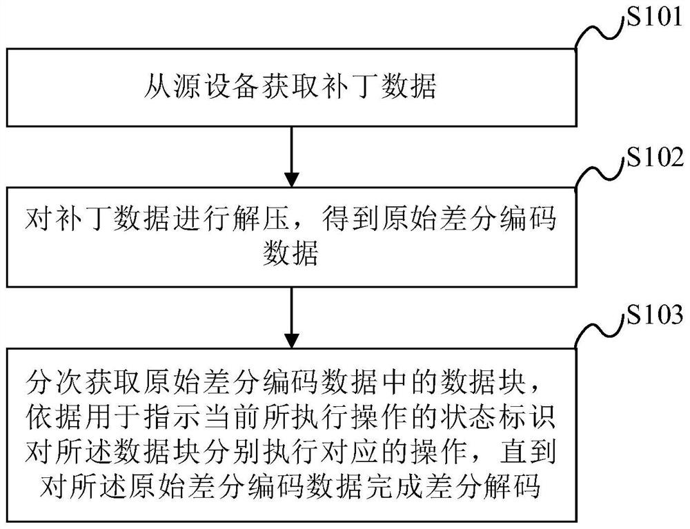 Embedded device firmware updating method, embedded device and development end device