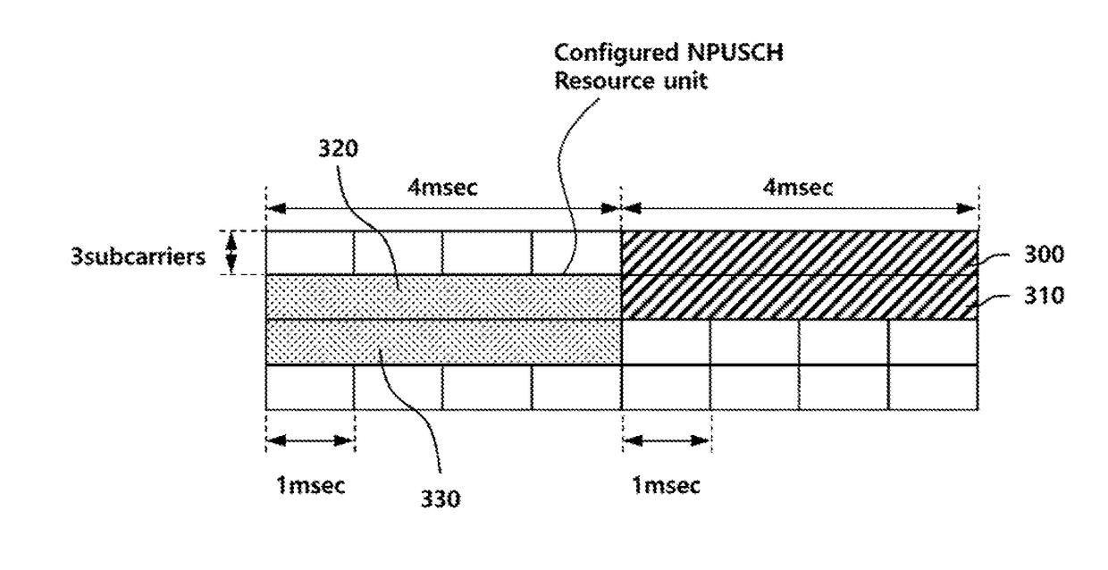 Methods for transmitting uplink data of a narrowband IoT user equipment and apparatuses thereof