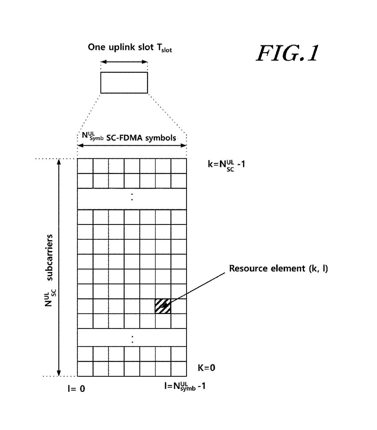 Methods for transmitting uplink data of a narrowband IoT user equipment and apparatuses thereof