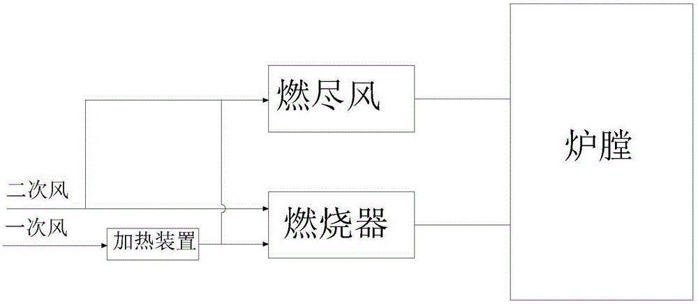 Low-nitrogen combustion device based on brown coal