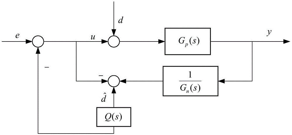 A method for realizing space manipulator flexible joint backlash compensation