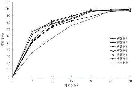 Pradaxa composition