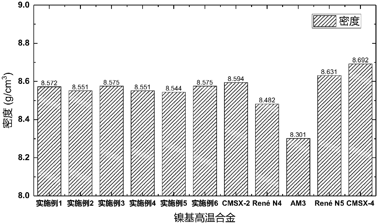 Nickel base alloy, preparation method of nickel base alloy and manufactured goods