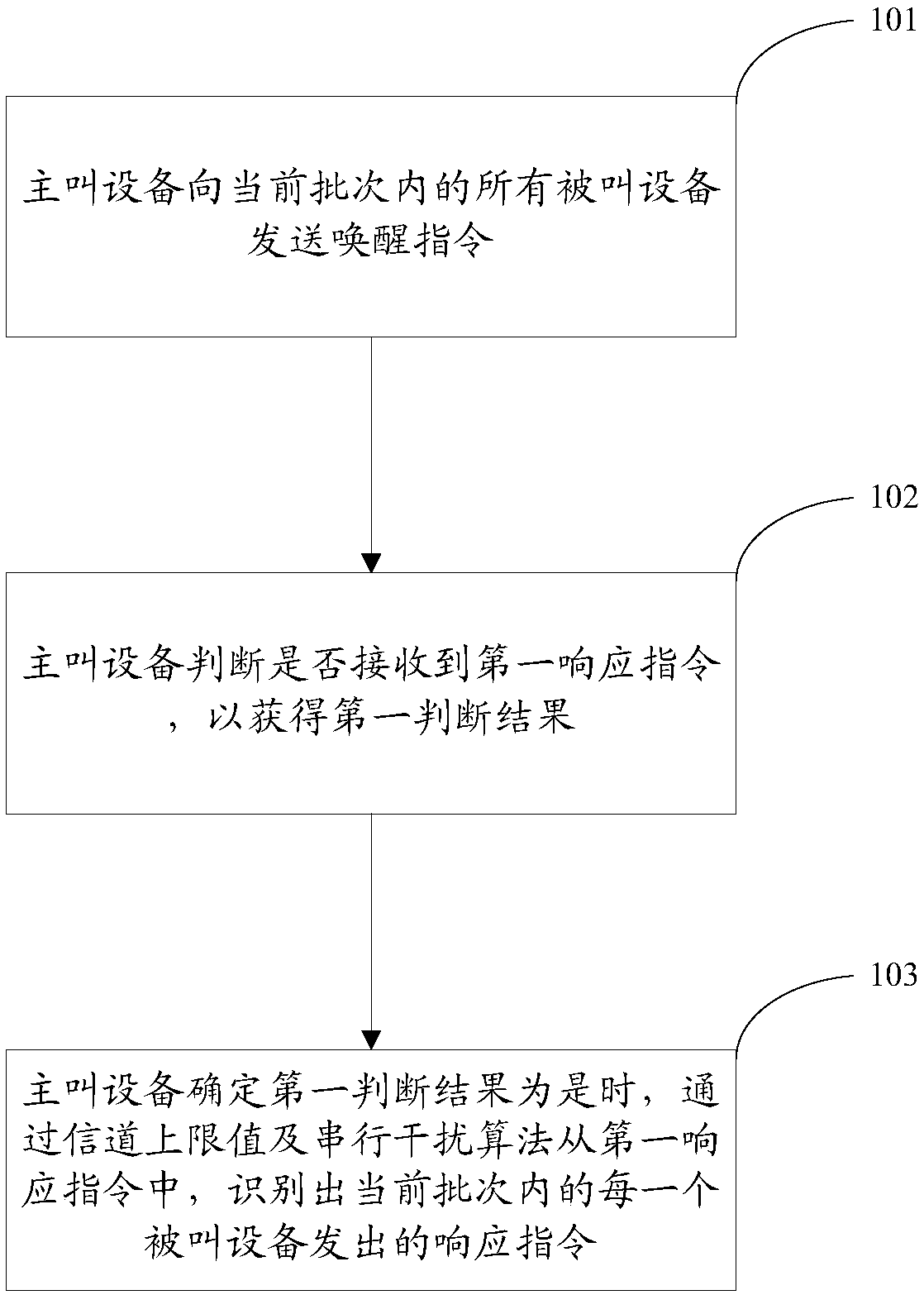 A signal identification method and device