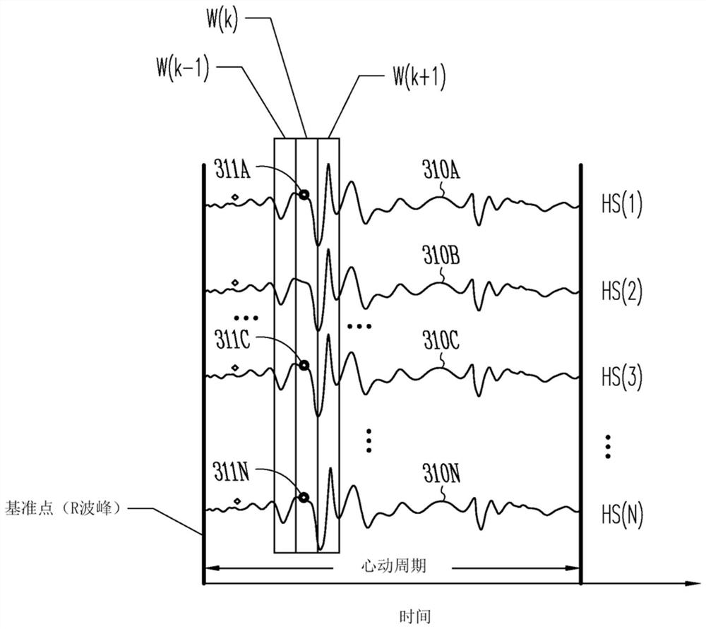 Systems and methods for reconstructing heart sounds