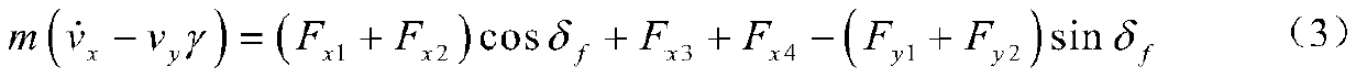 Vehicle optimal torque allocation algorithm objective function building method