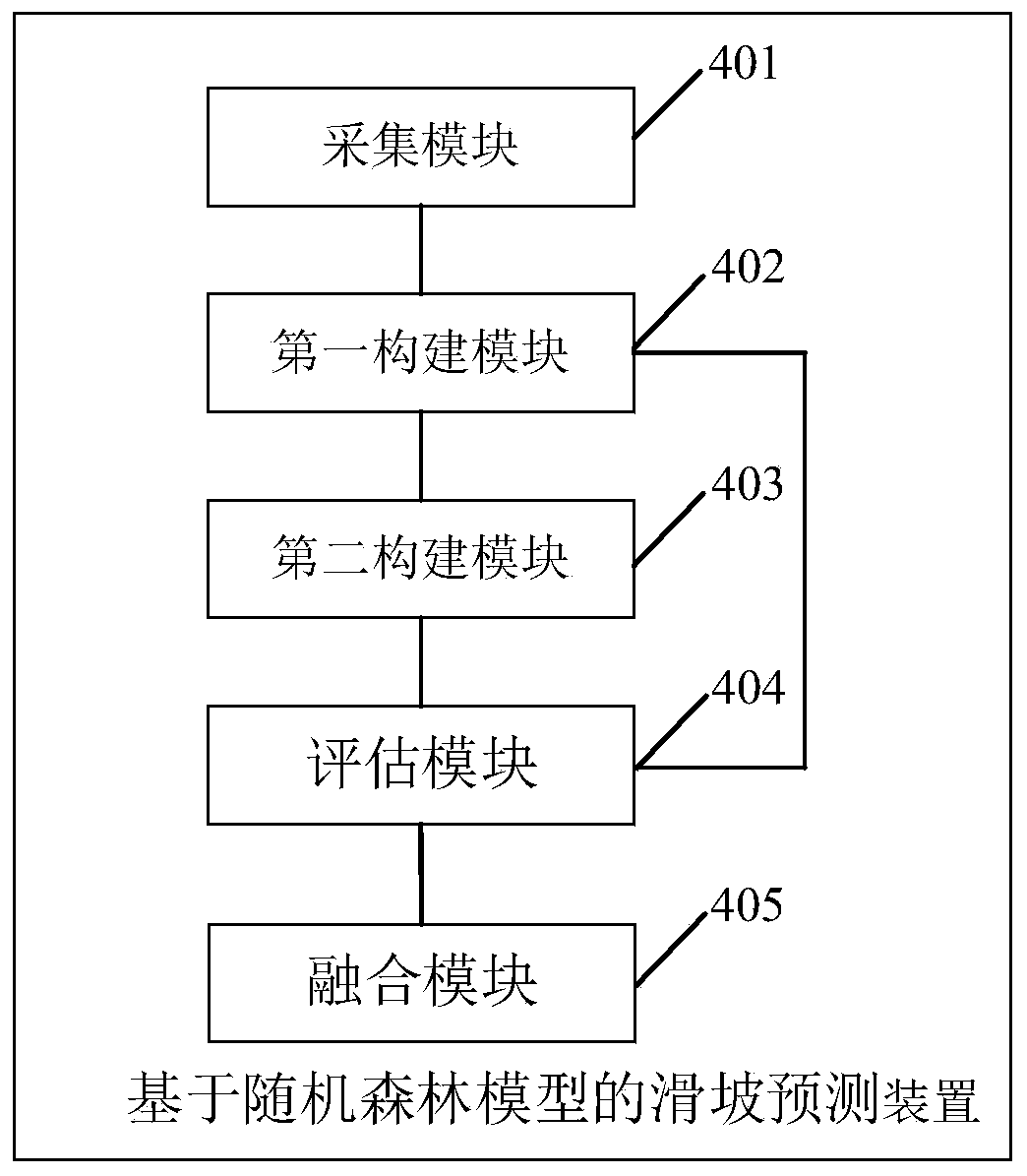 Landslide prediction method and system