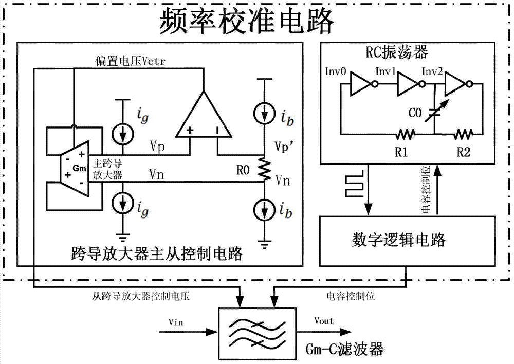 Principal and subordinate structure frequency calibration circuit used for Gm-C filter