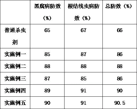 Pesticide for tobacco and synthetic method of pesticide