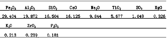 Method for treating arsenic in nonferrous smelting waste acid with modified red mud cooperated CuO powder