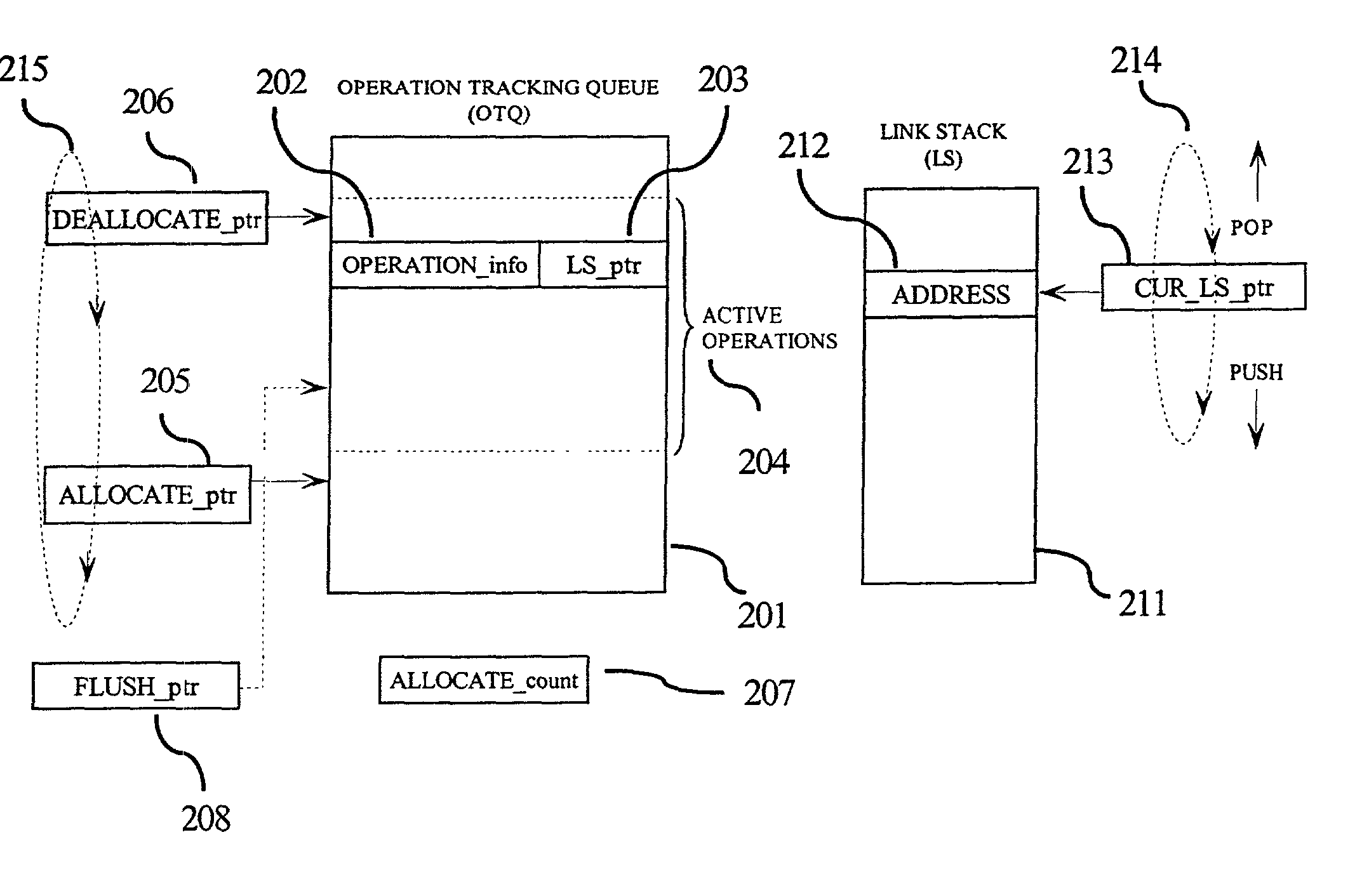 Circuits and methods for recovering link stack data upon branch instruction mis-speculation