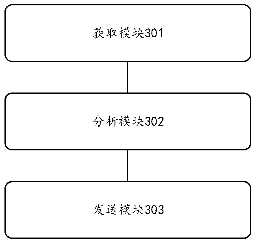 Diet monitoring method and device, electronic equipment and storage medium