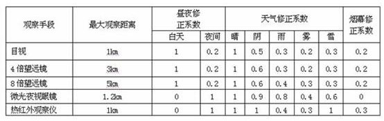 Command system and command method based on man-machine live ammunition confrontation training