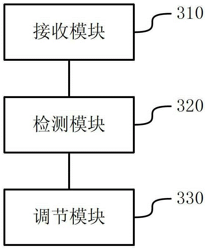 A method and device for adjusting playback progress