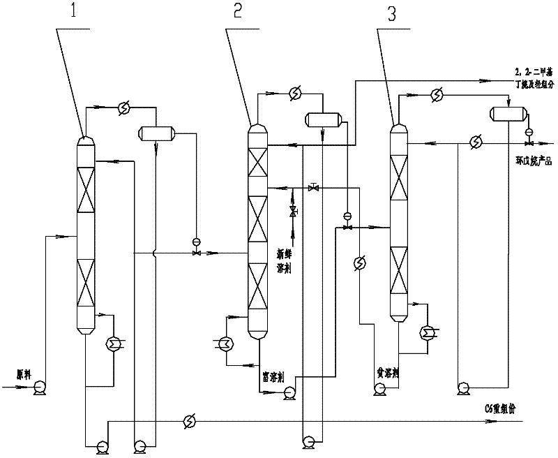 Process method and equipment for refining, extracting and distilling cyclopentane