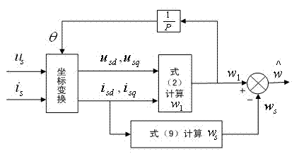 Rotating speed evaluation method used for speed-sensorless induction motor vector controlling