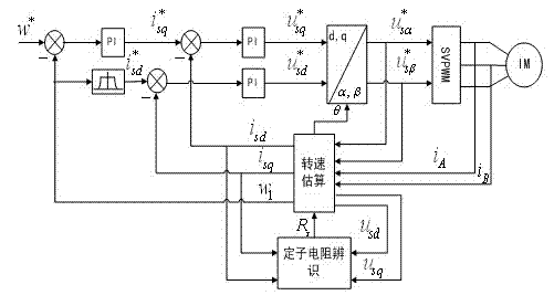 Rotating speed evaluation method used for speed-sensorless induction motor vector controlling