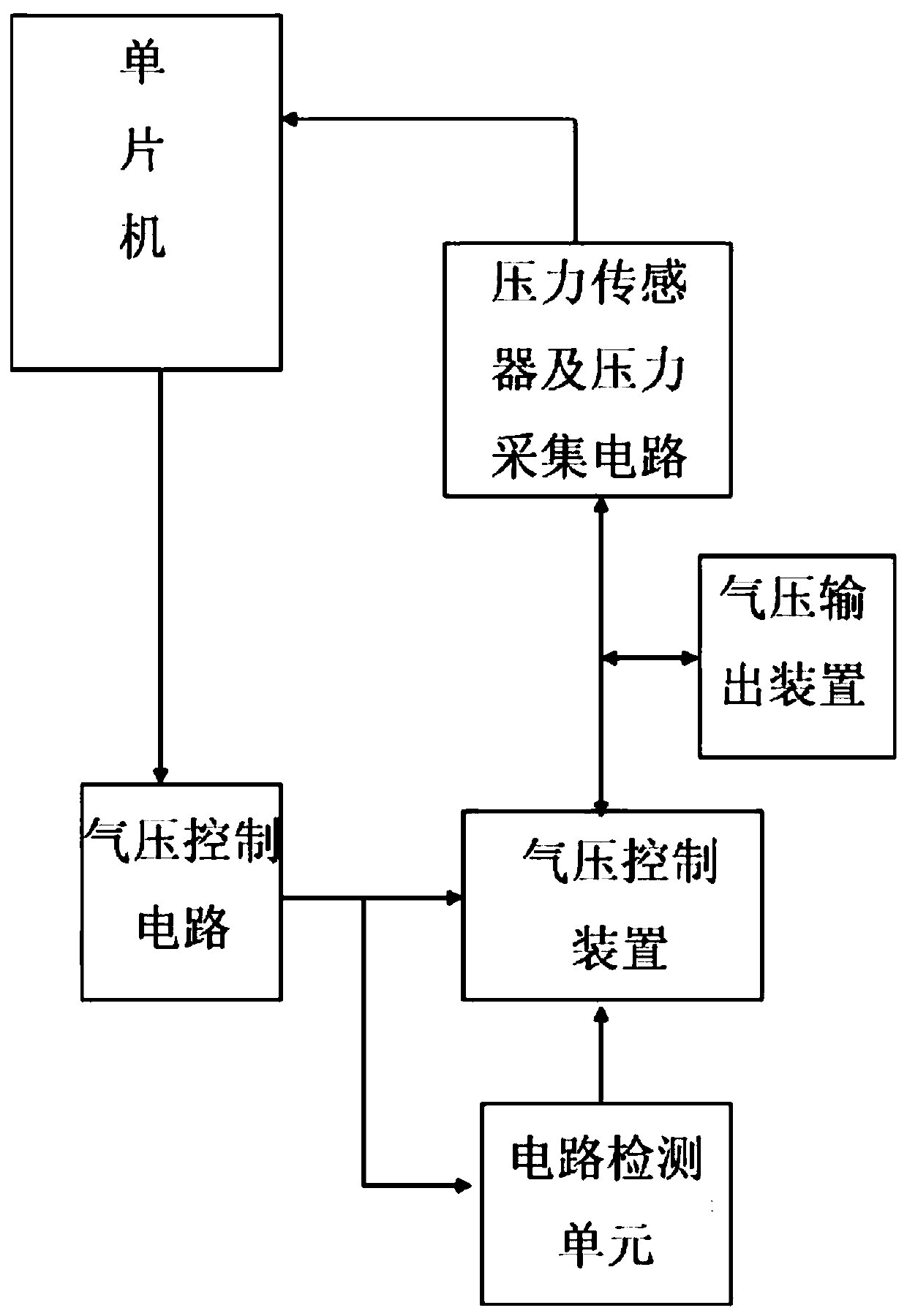 Air pressure double protection system and method for medical equipment