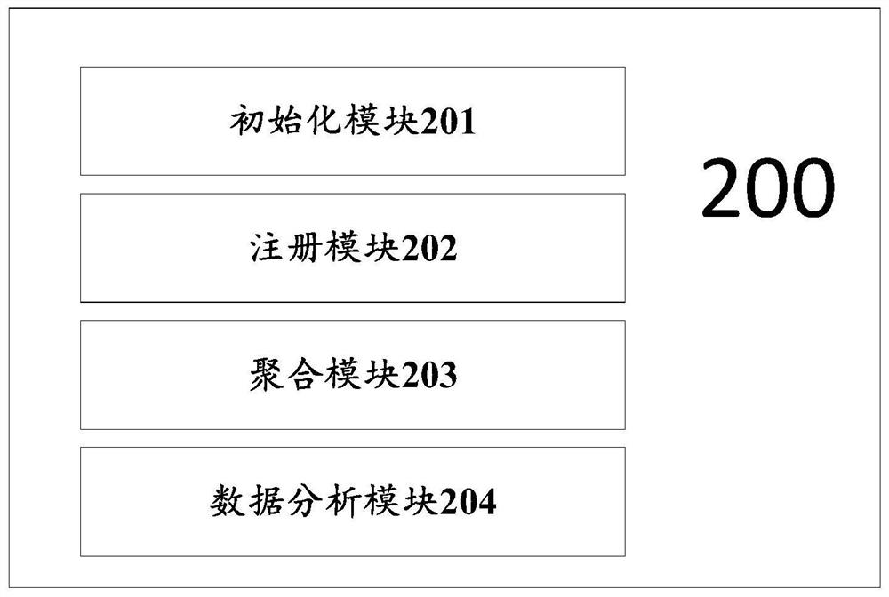 Method and system suitable for intelligent power utilization data aggregation