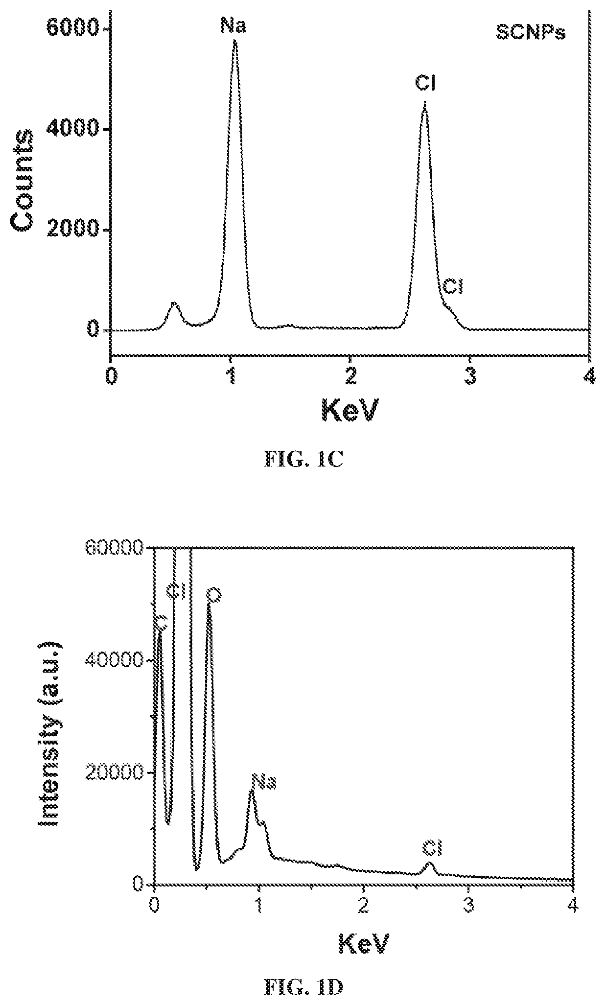 Salt nanoparticles and compositions and methods of use thereof