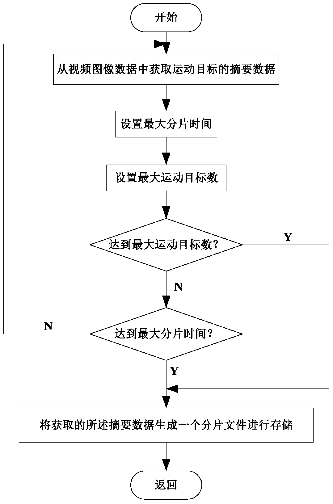 Storage method and system and display system for video abstract data
