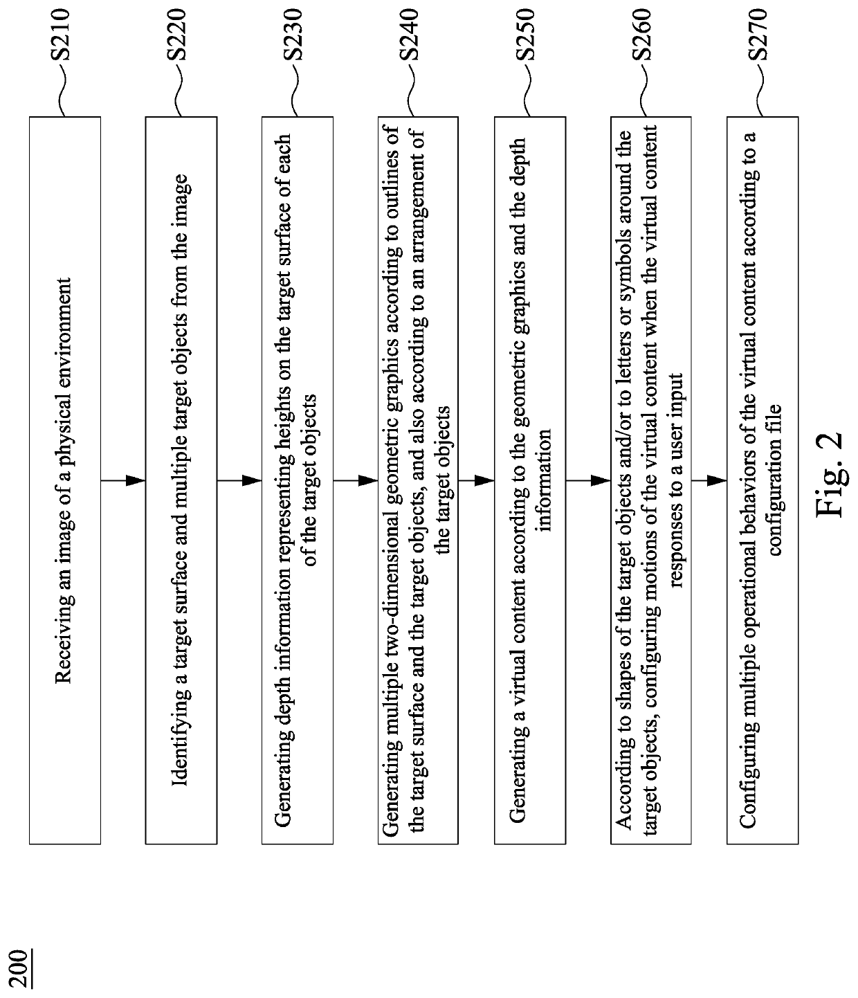 Method of generating user-interactive object, multimedia system, and non-transitory computer-readable medium