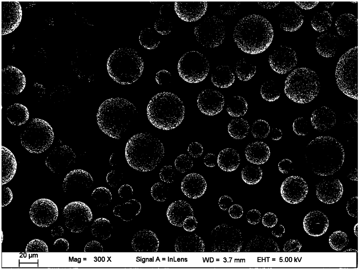 Preparation method of shape-controlled nano ceramic spherical particles for plasma etching resistant thermal spraying