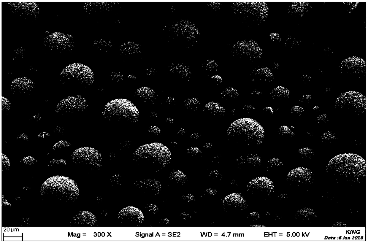 Preparation method of shape-controlled nano ceramic spherical particles for plasma etching resistant thermal spraying