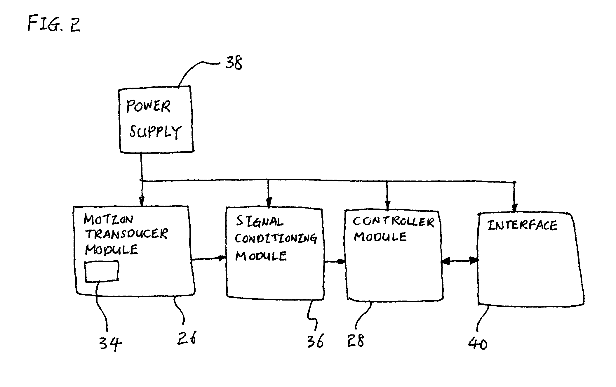 Method and system for preventing erroneous starting of a vehicle having a manual transmission